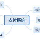 极速钱包支付系统