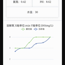 鱼塘水质检测与物联网控制系统