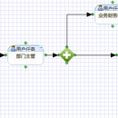 全营销项目