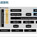 智保云 saas 系统