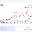 新浪新冠疫情地图项目