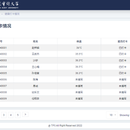 基于 SSM 的校园常态化防控管理信息系统