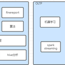 LAP、OLTP 项目;爬虫项目;闪电算项目