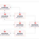 智能税务申报系统