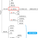 超市生鲜外卖系统