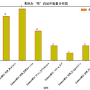 coverity检测代码缺陷结果分析