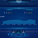 智慧工地大屏，智慧工地后台管理系统