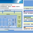 监控文件异常