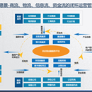 油链通供应链综合服务平台