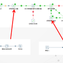 ETL数据抽取