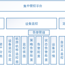 策略集中管控平台