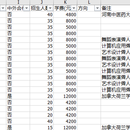 报考学校信息爬虫