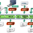 wms仓储管理系统