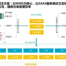 备件wms系统