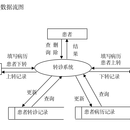 双向转诊系统