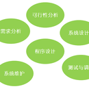 云计算行业,管理后端,迁移服务