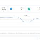 基于Vue + SpringBoot的个人博客