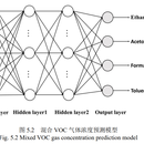混合气体浓度预测模型