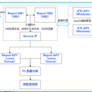 报表ETL