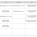 物联网项目,web+数据收集
