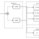 k8s中间件mysql，redis集群