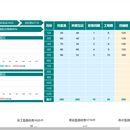 采购系统，E链国网，一点外卖，