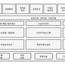 某种猪养殖企业数字化平台建设