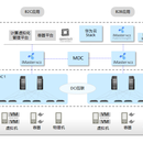 数据中心网络设计项目—CloudFabric