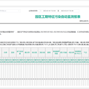 鱼台化工园区大气环境风险监控预警系统