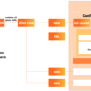 Kubernets支持运行机密计算容器