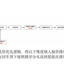 排序优化V1.0