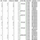 scrapy爬取去哪儿网,练习项目