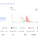 coinwho 币圈资讯APP/web