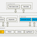后端接口批量自动化测试工具框架开发项目