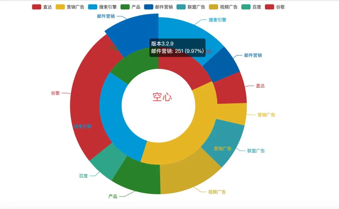 驚歎pyecharts繪製餅圖原來可以如此漂亮