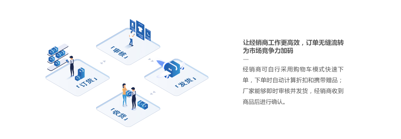 企业应用, 销售管理, CRM