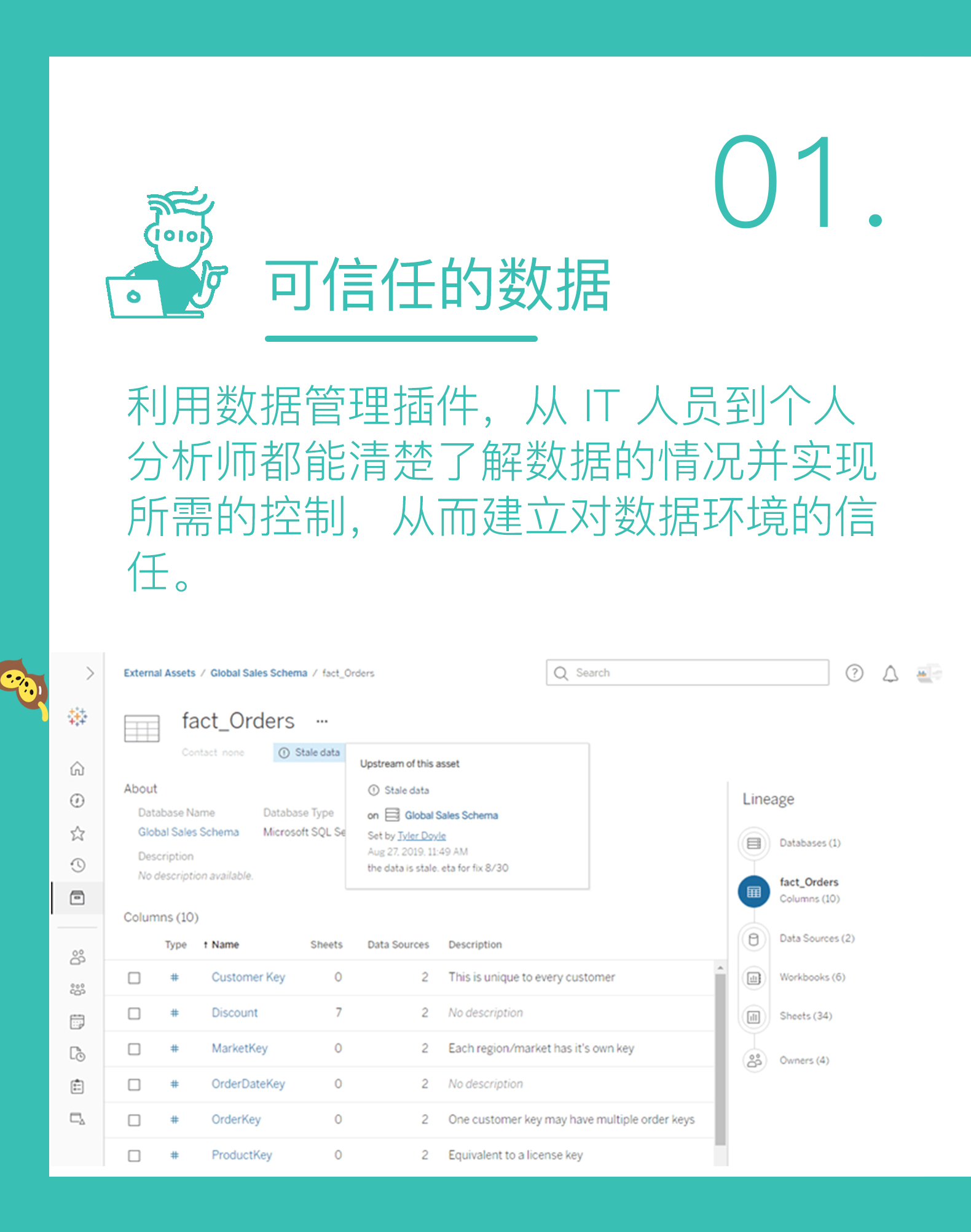 账号开通, 工具软件, 数据处理, Tableau