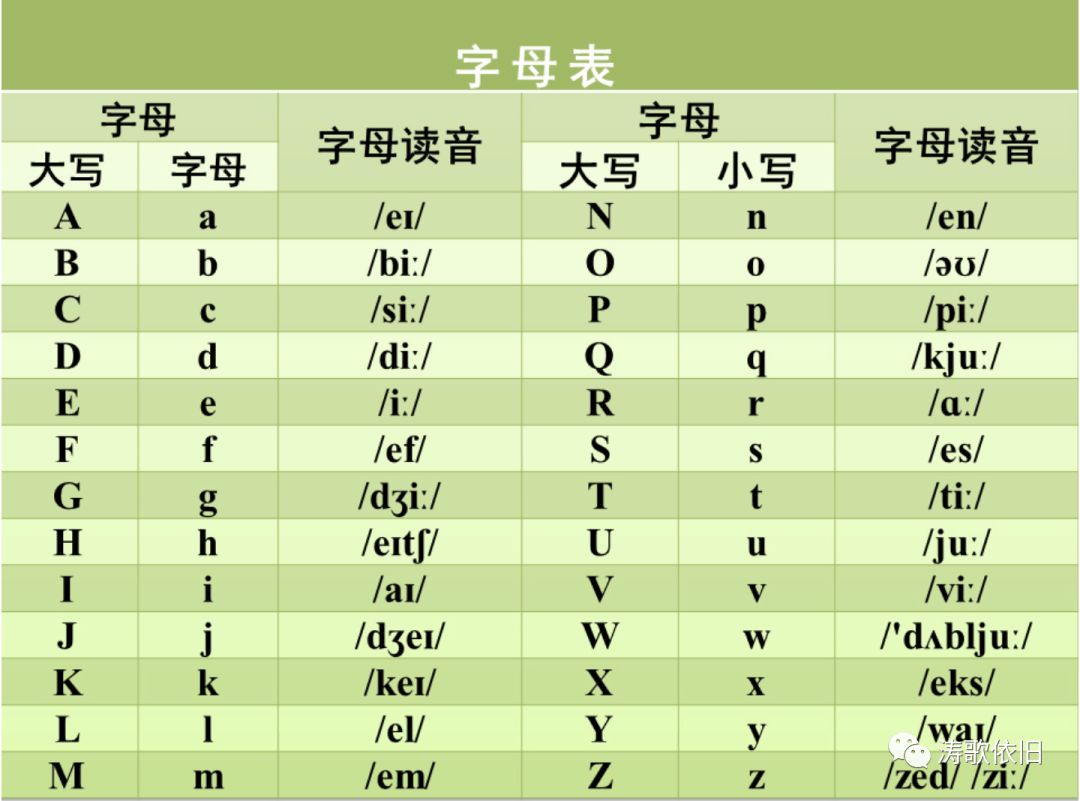 26个字母英语读法图片图片