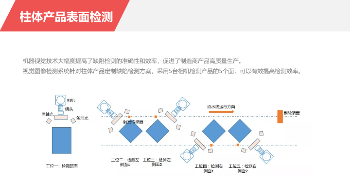 应用开发, 应用开发, 工业检测, 图像识别