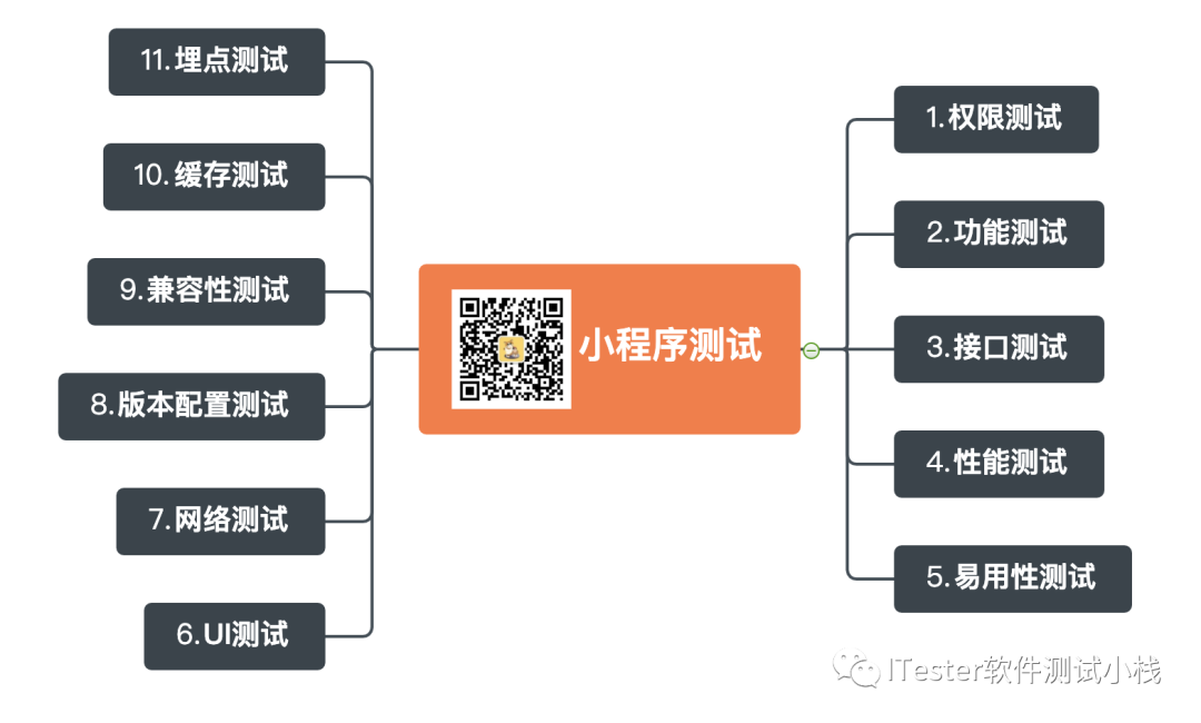 微信小程序测试点汇总 技术圈