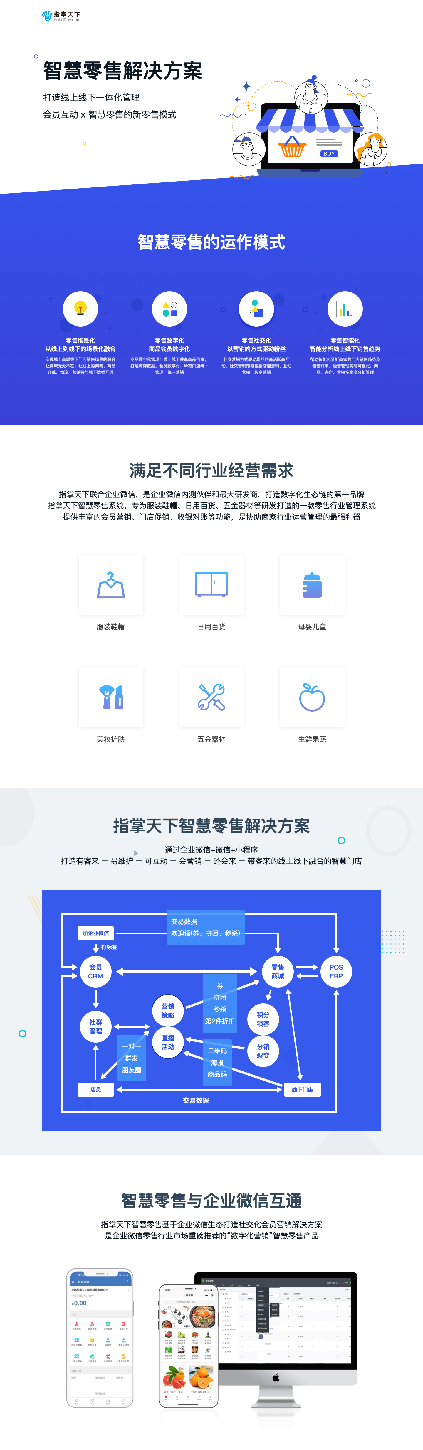 账号开通, 销售管理, 电商SAAS, 营销自动化, 零售小程序, 会员管理