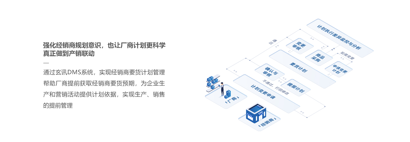 企业应用, 销售管理, CRM