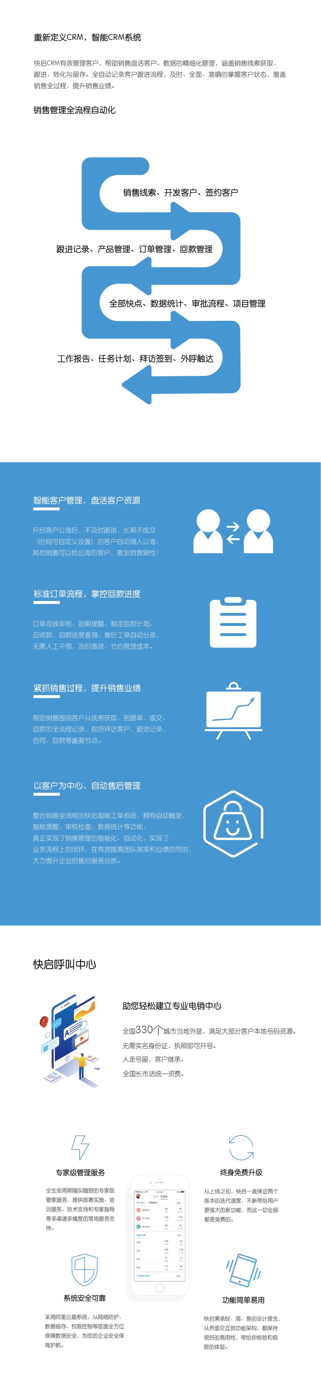 企业应用, 销售管理, CRM, 电商SAAS, 营销自动化