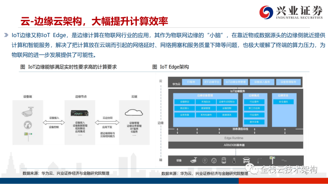 云管端边缘物联架构概述