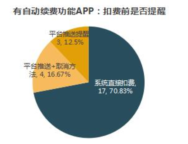 人民日报发文要对APP「自动续费陷阱」重拳出击