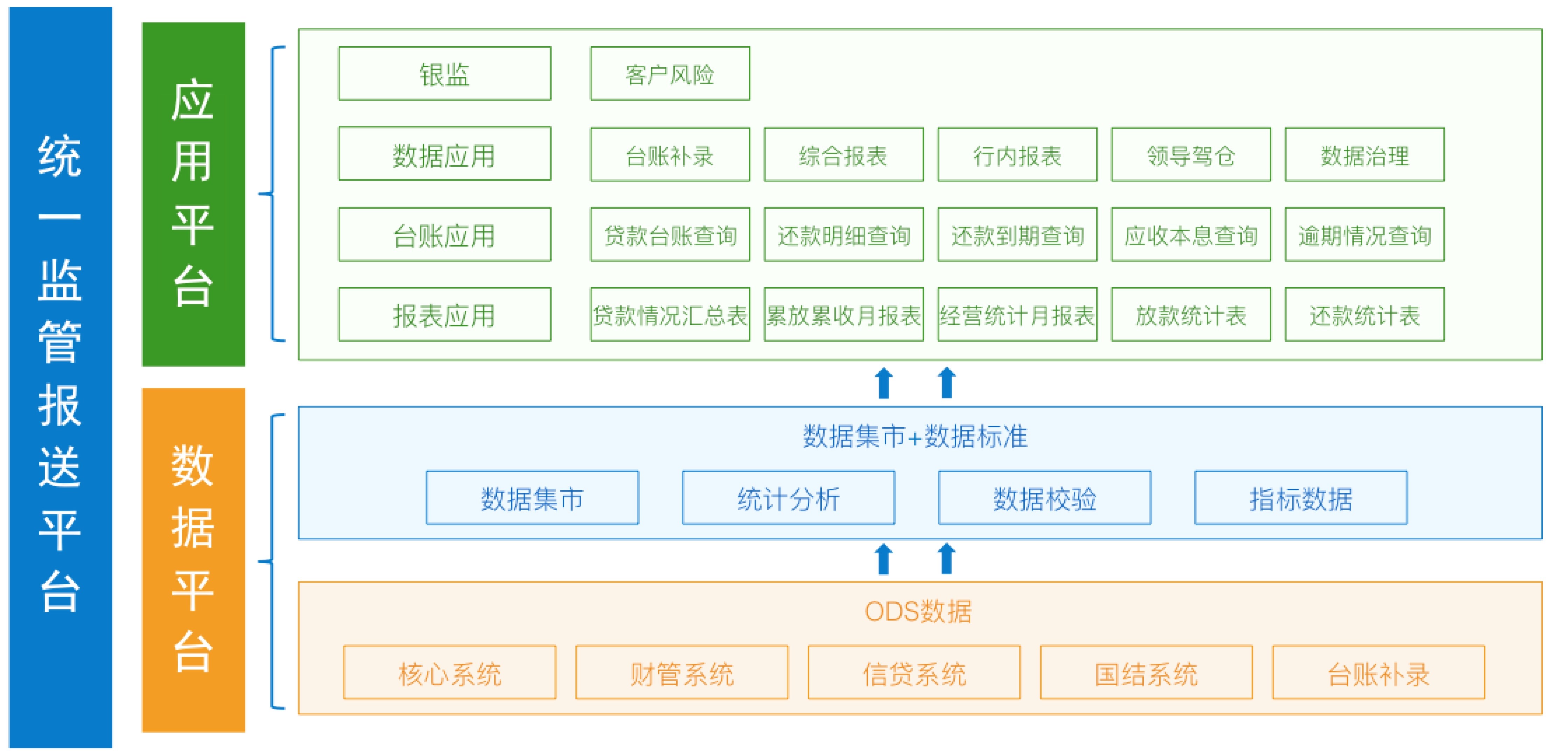 应用开发, 应用开发, 信贷管理, 金控管理, 金融风控, 信贷审批, 金融业务审批