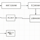 绩效管理系统