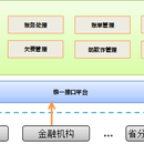 广东联通BSS系统