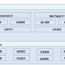 广东移动oss系统