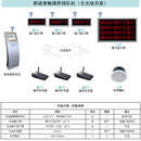 酒泉市税务局排队系统